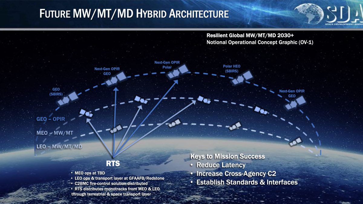 Image credit: Space Development Agency